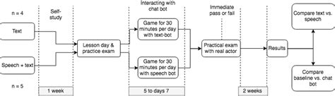 Image result for Design of Experiment Introduction