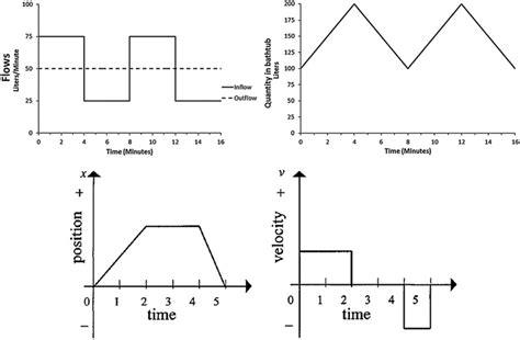Compression vs Stretch Graphing 的图像结果