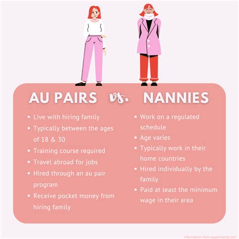 GreatAuPair Review: Is This Au Pair and Nanny Agency Legit? - WeHaveKids