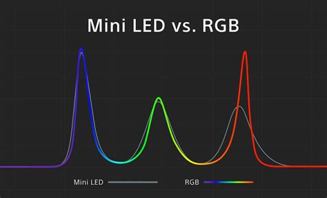 Image result for RGB Mini LED