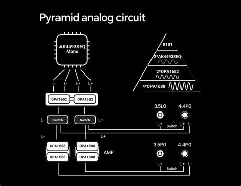 TempoTec V3 Portable Digital Audio Player | Concept Kart
