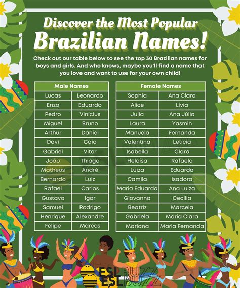 Common Brazilian Names