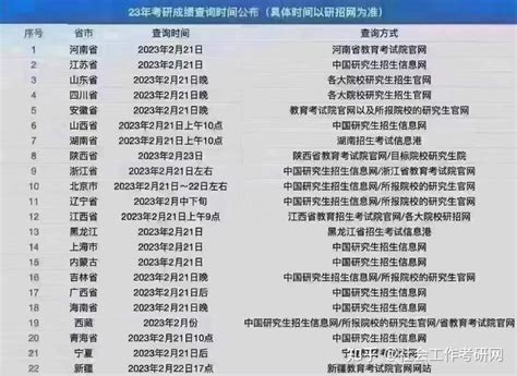 【考点公布】2023年江西专升本考试宜春、赣州吉安考区考点设置 - 知乎