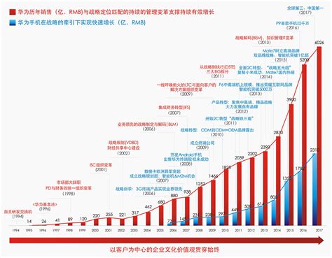 华为发布2018年财报：年收入首次突破1000亿美元