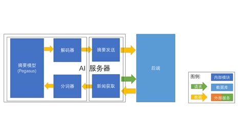 Ai 信息检索系统 的图像结果