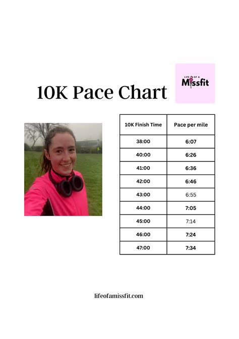 10K Pace Chart | Downloadable PDF 10K Chart