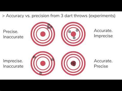 Image result for Quinlan Lab BEDTools Tutorial