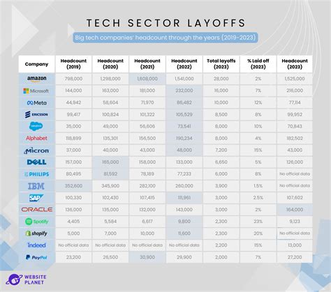 Global Tech Sector Layoffs: What's Next on the Horizon?