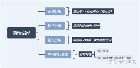 Direct Route jitDebugging 的图像结果