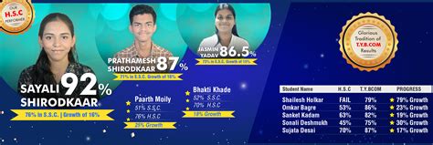Shree Omkar Classes | Commerce Tuition and CA Foundation Coaching in Thane