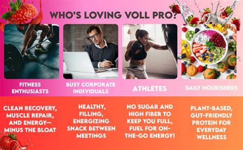 Voll Pro Plant Protein Bar with Daily Greens - High Protein 20g, Fiber ...