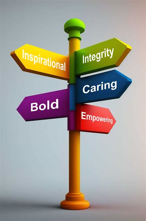 Vision Value View 的图像结果