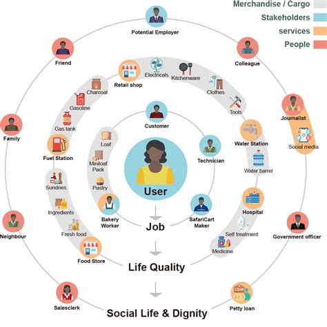 Interaction Map 的图像结果