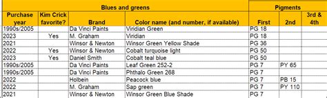 Image result for Excel Sorting Numbers