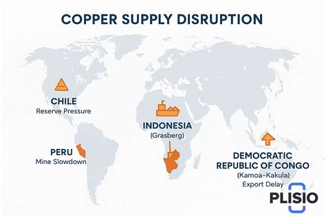 Copper Price Forecast 2026–2028: Copper Market Outlook & Investment ...