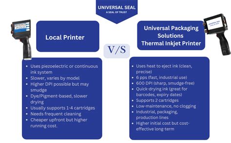 UNIVERSAL SEAL 12.7mm Handheld Thermal Inkjet Printer | Portable Batch ...