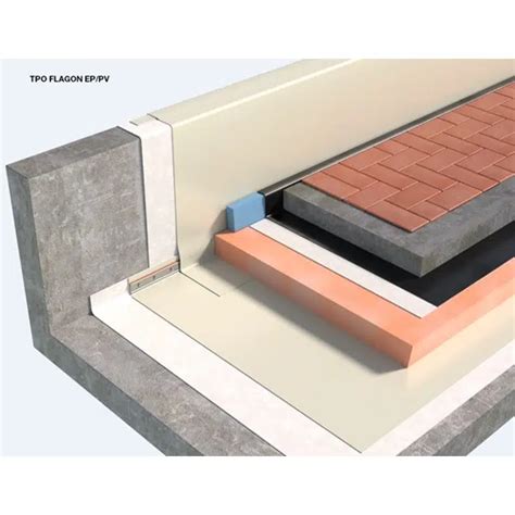 BIM objects - Free download! WALKABLE ROOFING SYSTEM WITH FIXED ...