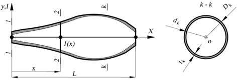Applied Sciences | Special Issue : Steel Structures Design and ...