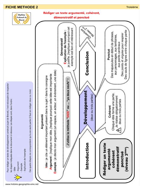 Image result for Methode EC3