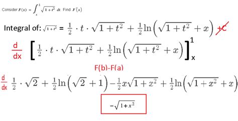 Image result for Second Fundamental Theorem of Integral Calculus Graph