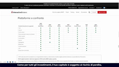 Le piattaforme di IBKR e fare trading in tutto il mondo