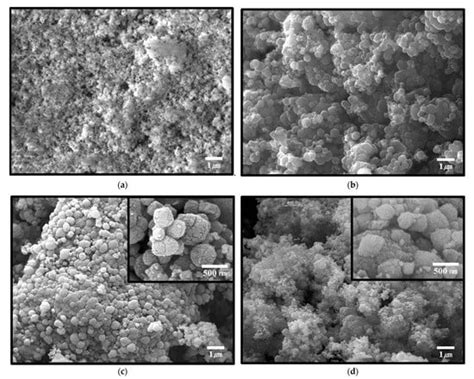UiO-66-NH2 and Zeolite-Templated Carbon Composites for the Degradation ...