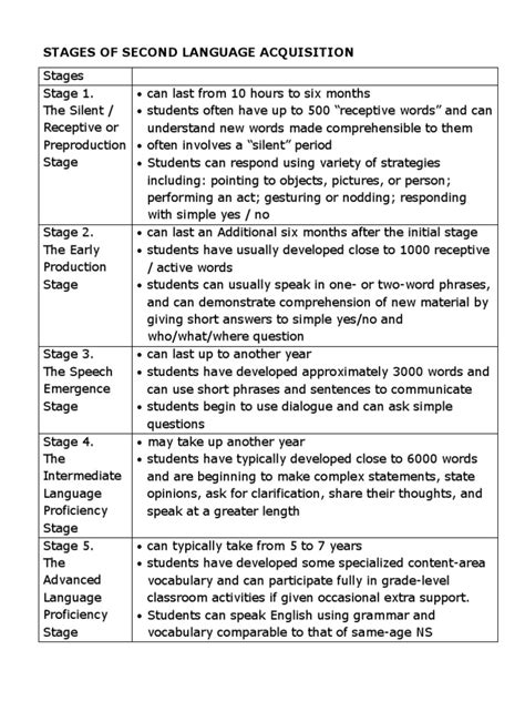 Second Language 的图像结果
