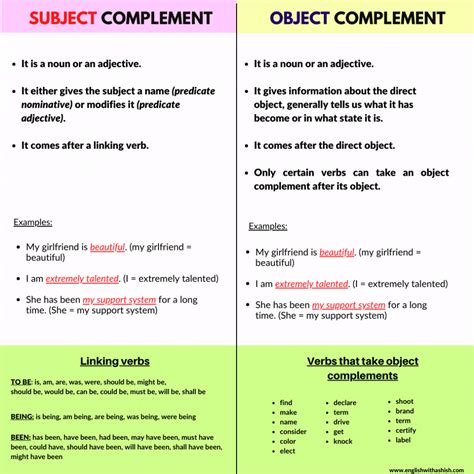 Image result for Complement Subject and Object Grammer