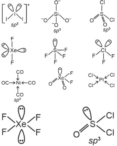 JEE Advanced Previous Year Questions (2019 - 2024): Chemical Bonding ...