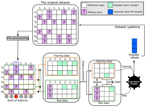 Using Optimization Algorithms for Effective Missing-Data Imputation: A ...