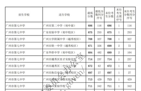 2022年广东广州第八十九中学名额分配录取分数线_2022中考分数线_中考网