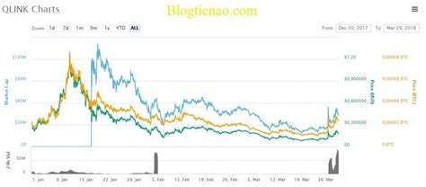 Qlink Com 的图像结果