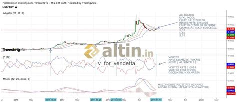 26 Nisan 2019, Gram Altın fiyatları