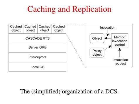 Image result for Distributed Object Based Systems