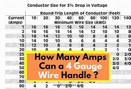 Image result for 4 Gauge Wire Ammo