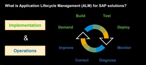 Rezultat imagine pentru Explain ALM Process