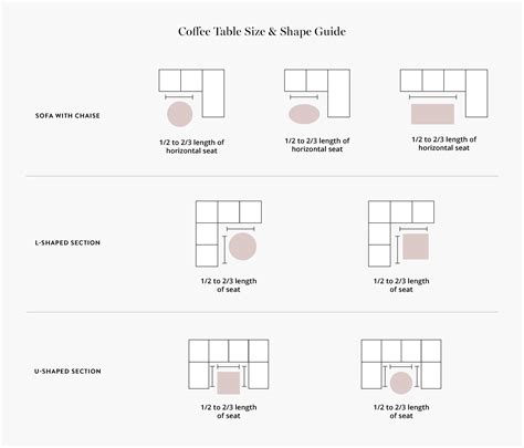 What Shape Coffee Table Works Best with a Sectional? - 2024 Edition ...