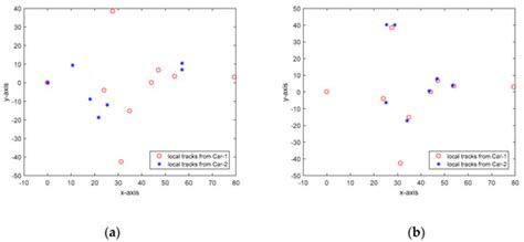 Robust Cooperative Multi-Vehicle Tracking with Inaccurate Self ...