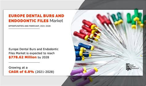 Europe Dental Burs & Endodontic Files Market Growth Analysis by 2028