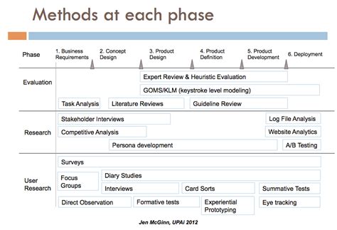 User-Experience Analysis Model 的图像结果