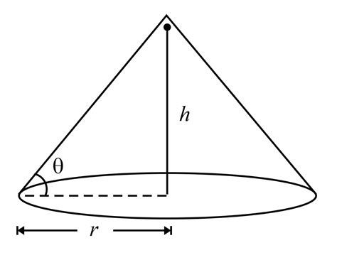 Two friends Prakash and Naveen are trying to build castles on a ...
