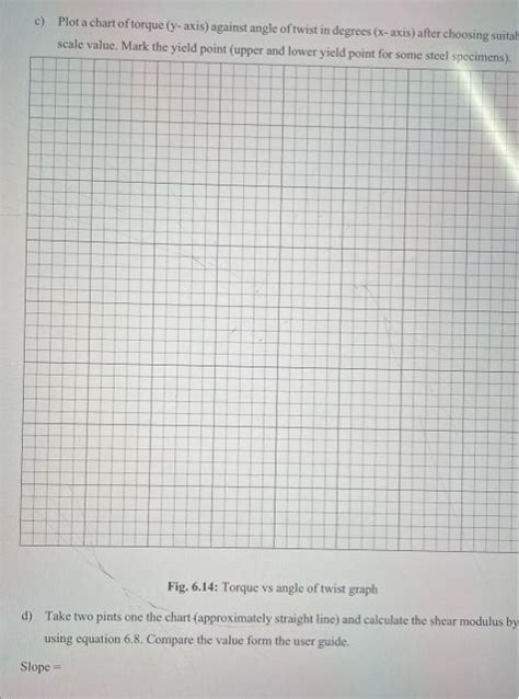 Image result for Modulus of Rigidity