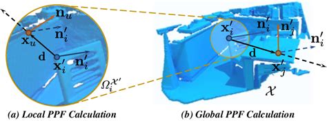 Image result for PPF Tutorials