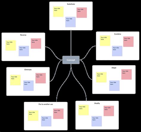Brainstorming Chart Examples 的图像结果
