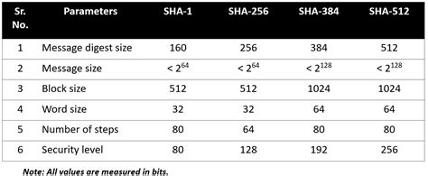 Sha 1 Algorithm Chirag 的图像结果