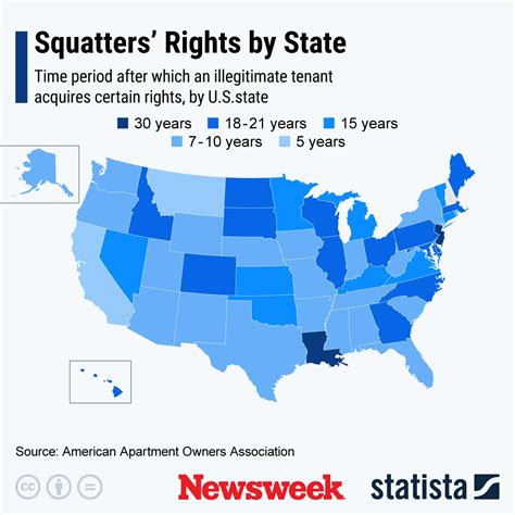 How Squatters Rights Compare in Different States - Newsweek