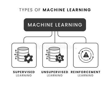 Types of Ai Learning 的图像结果