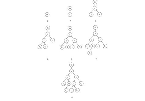 Image result for Expression Tree Statistic