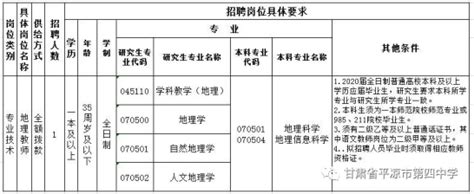 2020年平凉教师招聘 甘肃平凉市第四中学公开招聘教师【1人】-平凉教师招聘网.