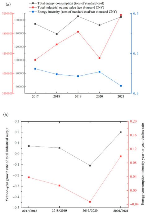 Collaborative Analysis and Path Exploration of Atmospheric VOCs and ...